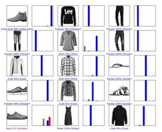 TensorFlow/Keras インストール (Bookworm)
